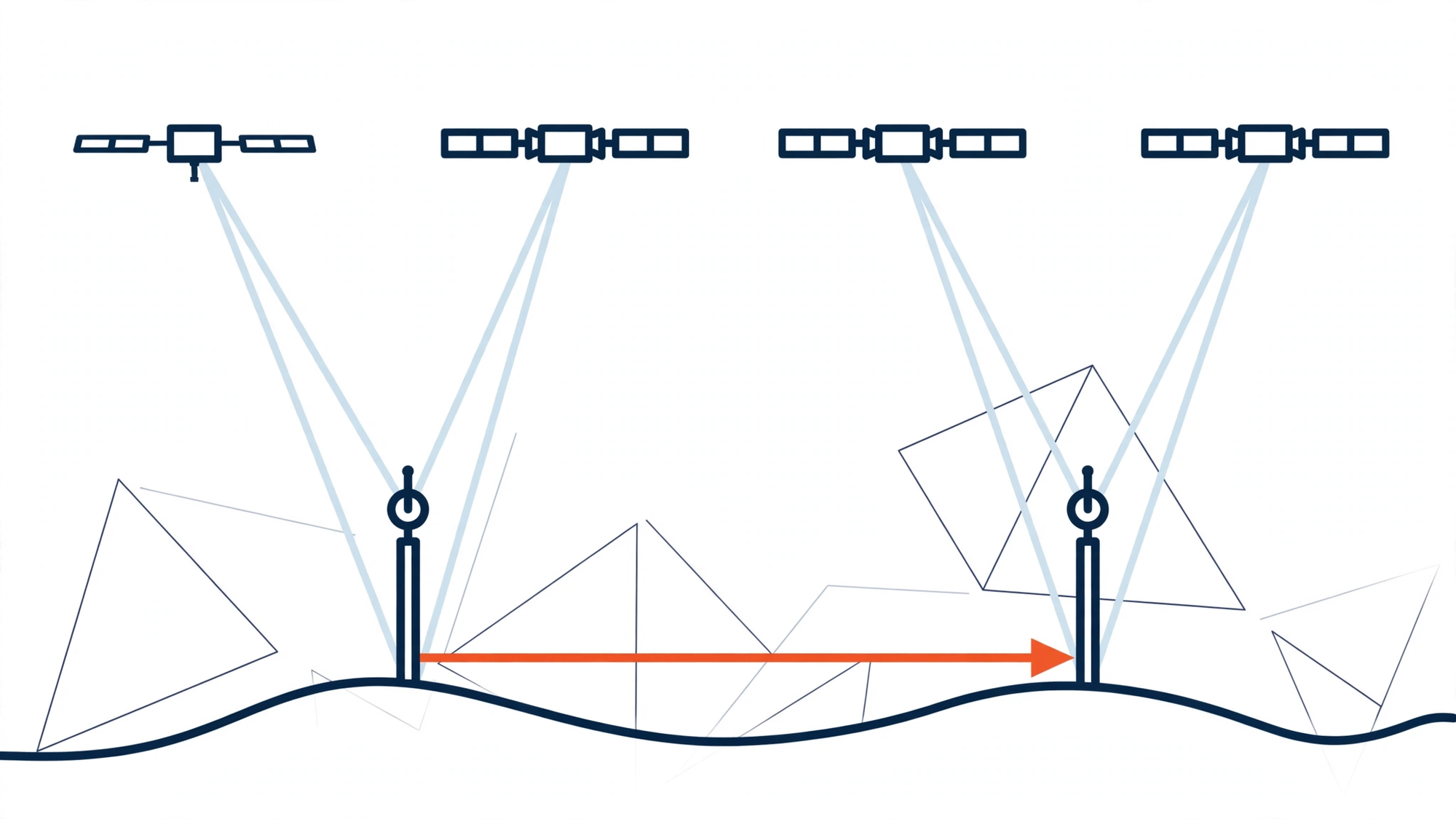 Esquema de funcionamiento de GNSS y geodesia